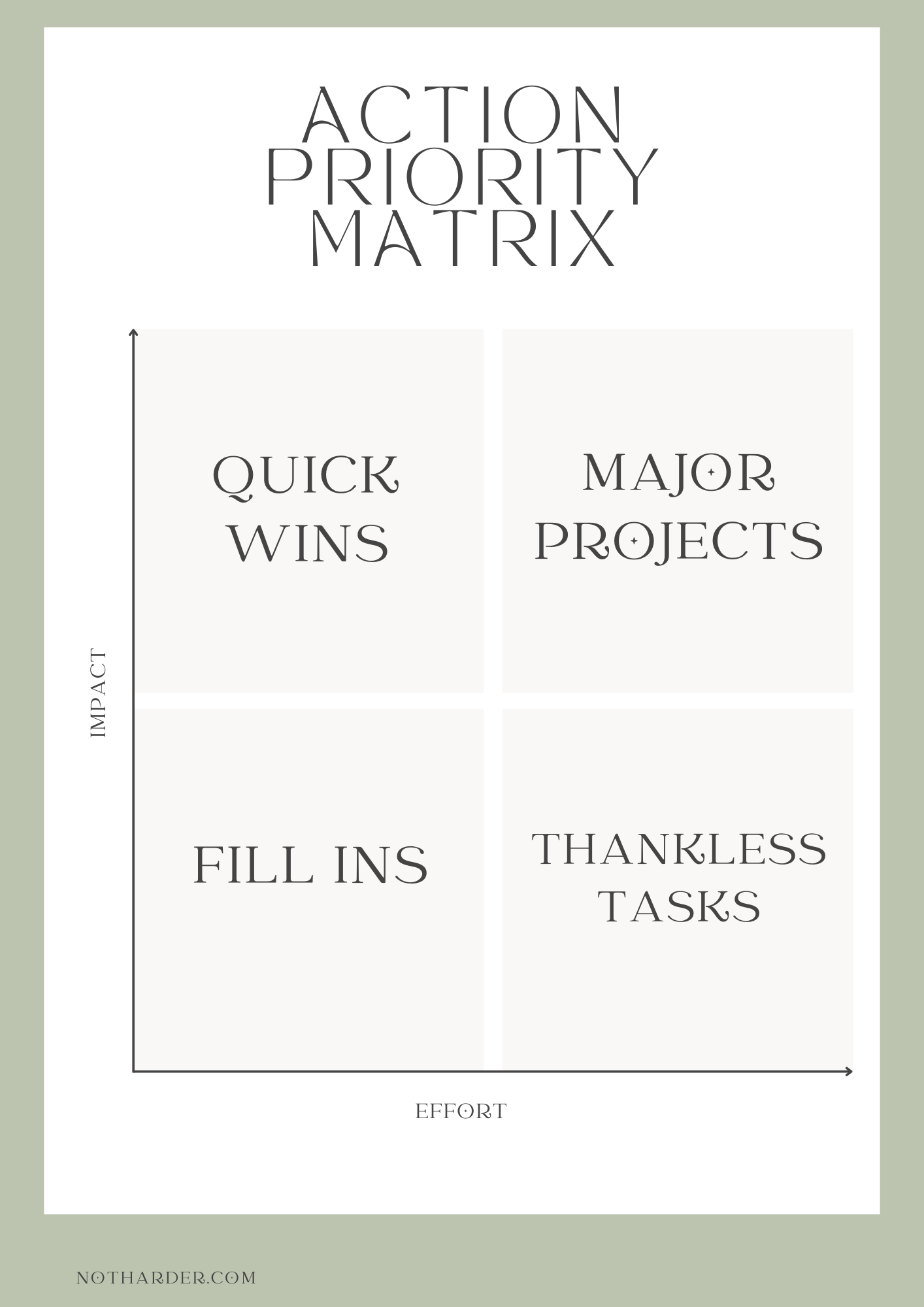 action priority matrix image with four quadrants by impact and effort