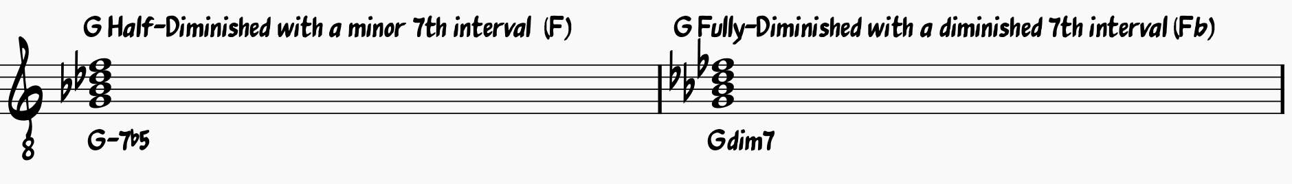 G half-diminished vs. G fully-diminished seventh chords