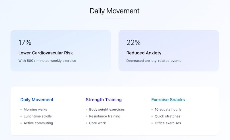 Holistic Habits movement