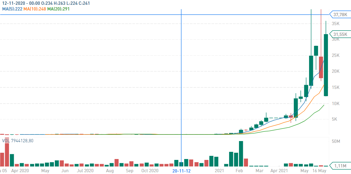 Contoh Diagram Slot Online Memakai Sistem Coin Crypto