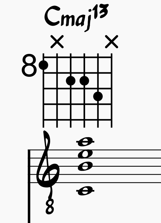 Maj13 7th chord voicing on Guitar