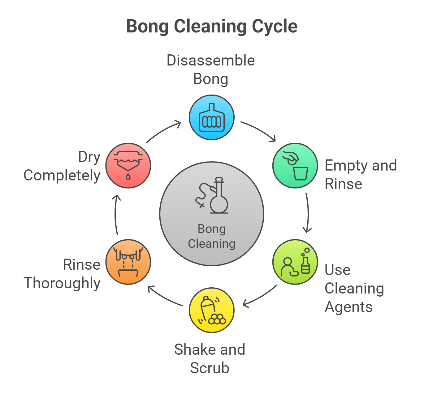 Health and Safety Considerations in Bong Water Levels