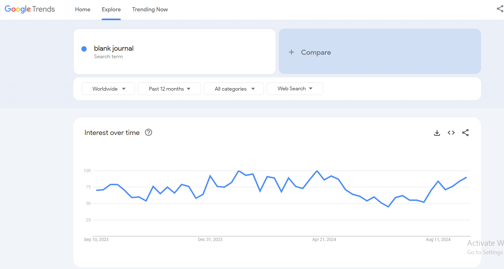 blank journal google trends