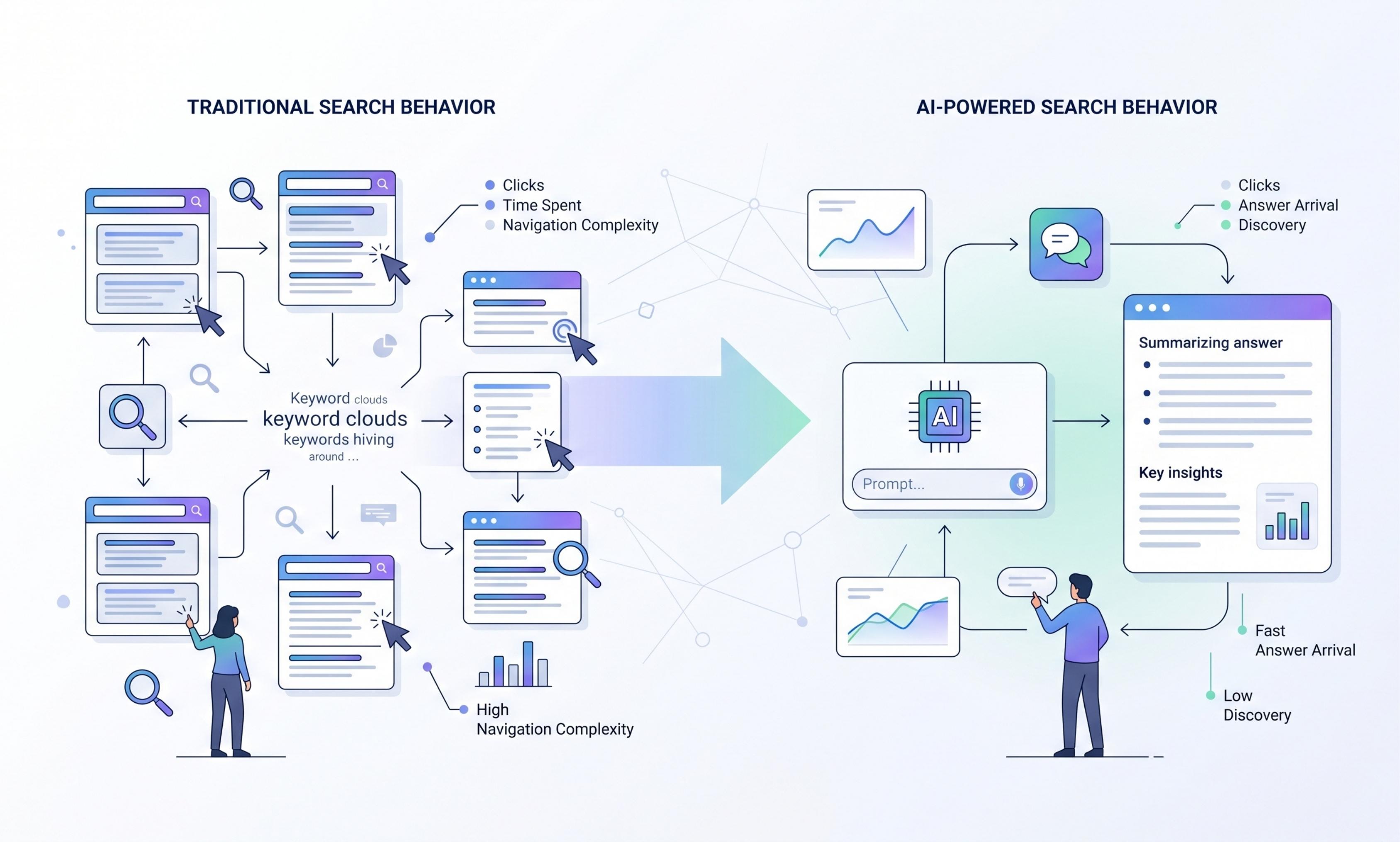 AI Search Statistics 2026 | How AI Is Changing Search