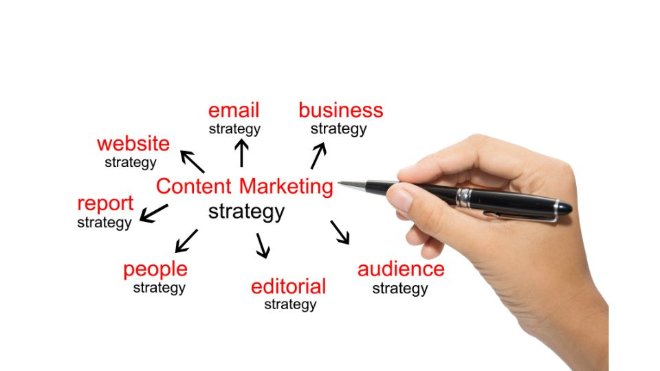 Content Marketing Strategies