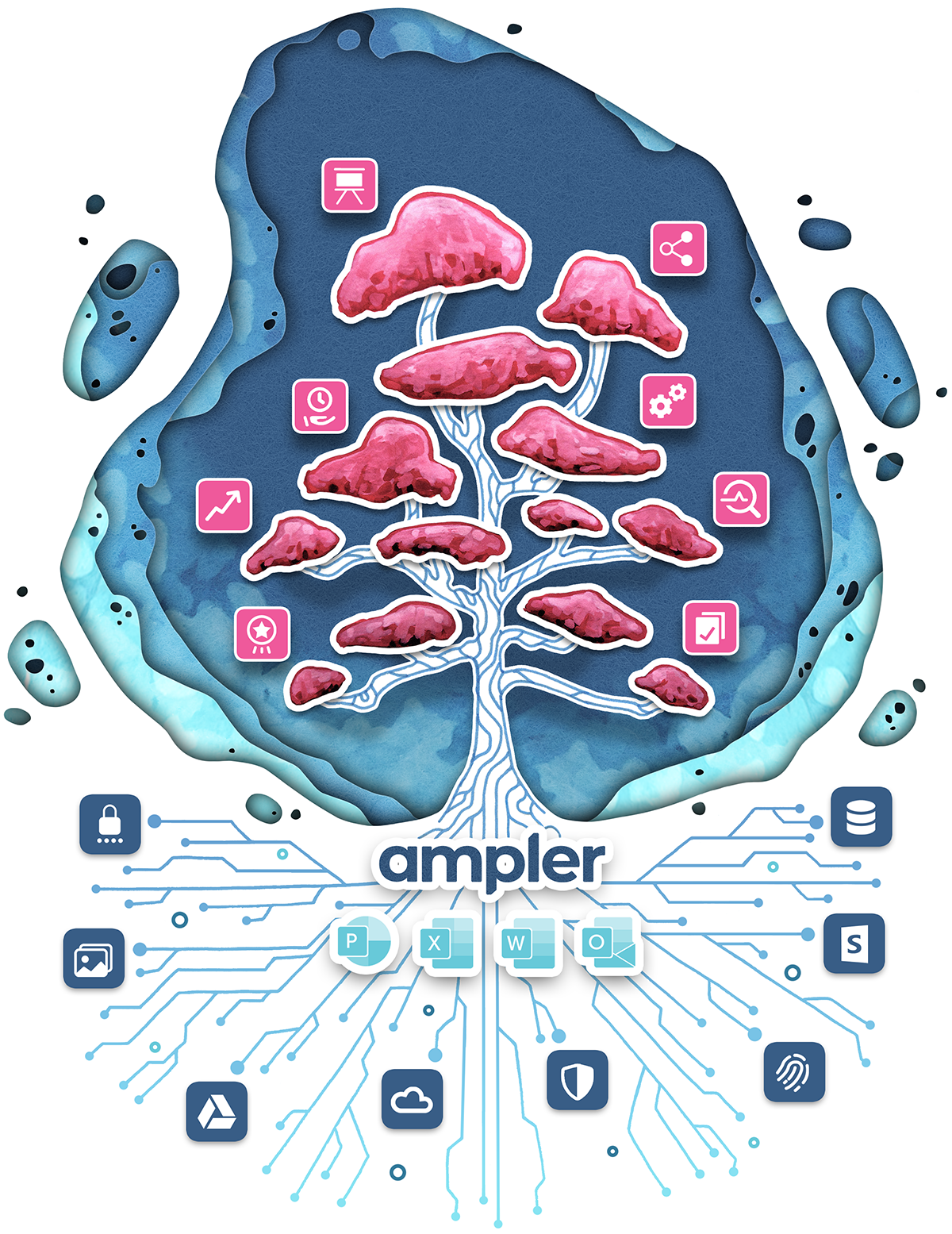 Ampler