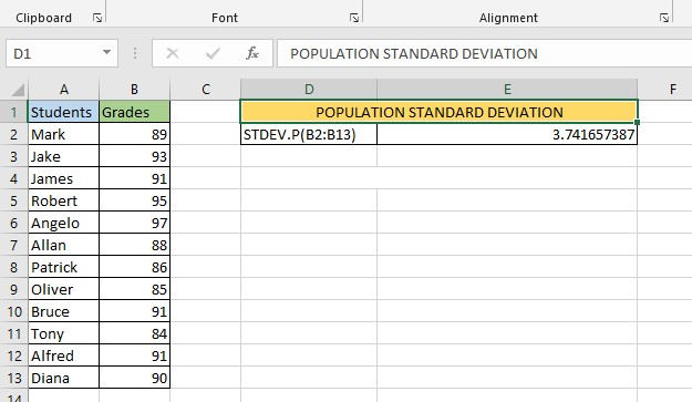 Population Standard deviation.