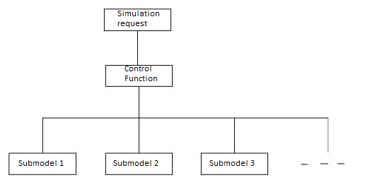 Modeling method