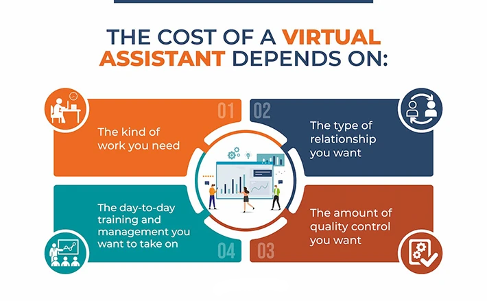 Virtual Assistant For Startup - Cost of virtual assistant