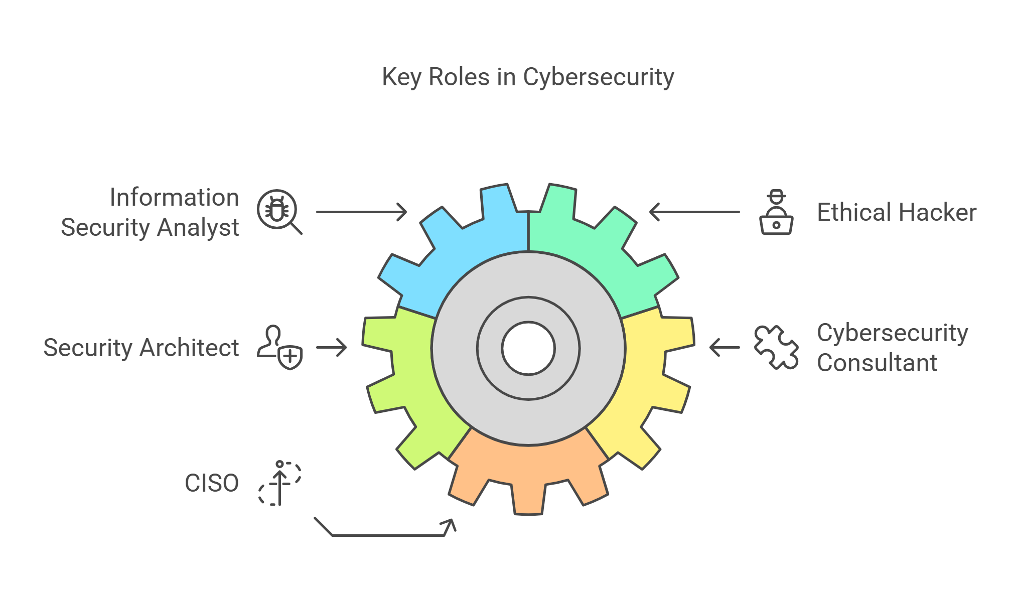 Job Roles in Cybersecurity