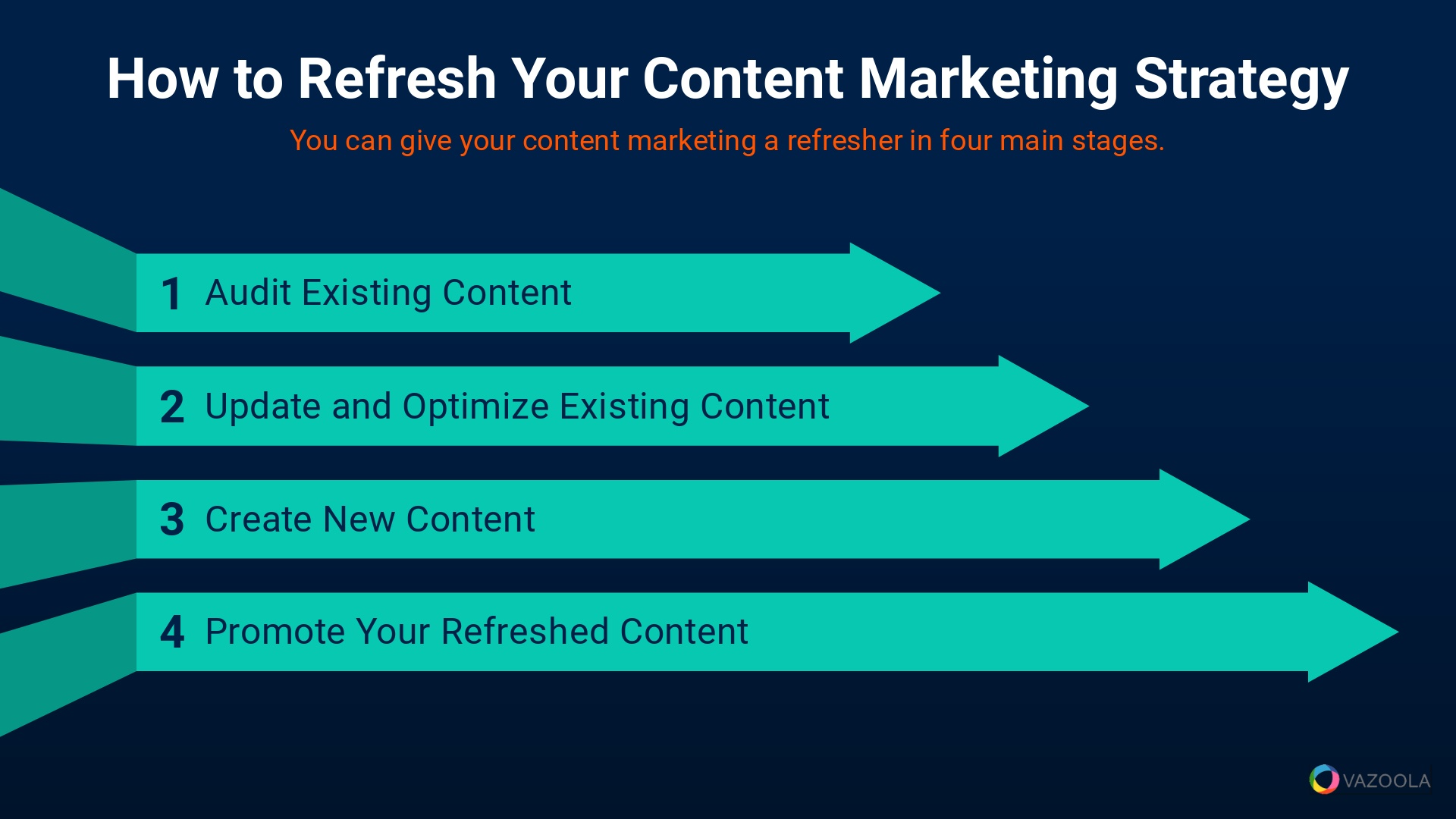 How to Refresh Content for Your Marketing Strategy