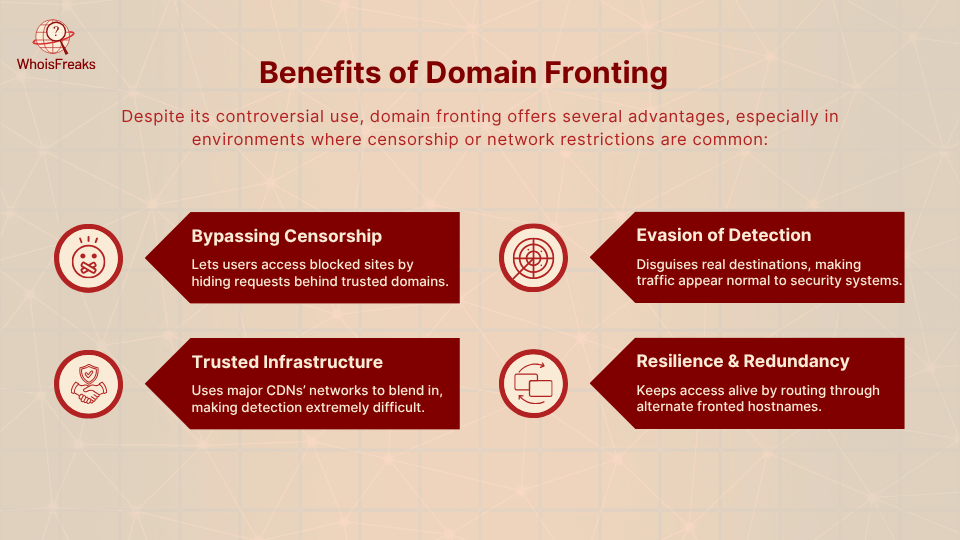 Benefits of Domain Fronting