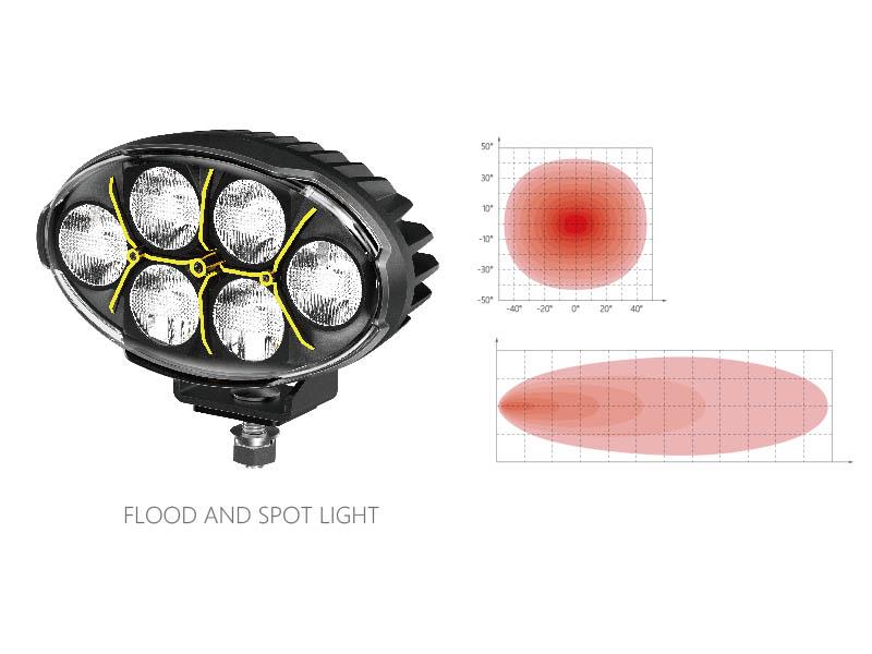 D203-oval-work-light-flood&spot combo