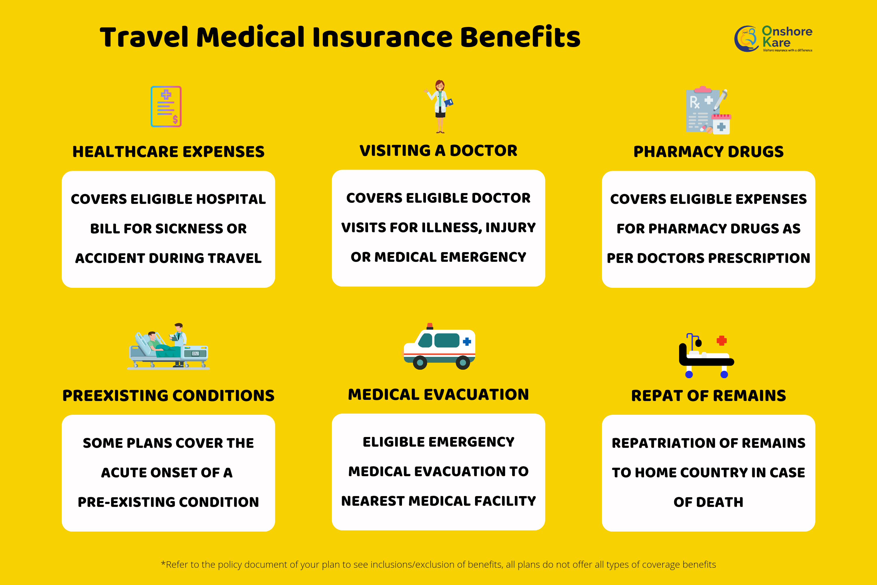 Travel Medical Coverage benefits 