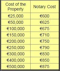 Notary costs property purchase spain