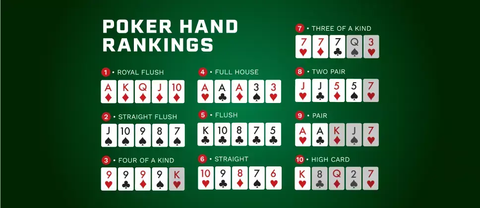 Hand Rankings Chart