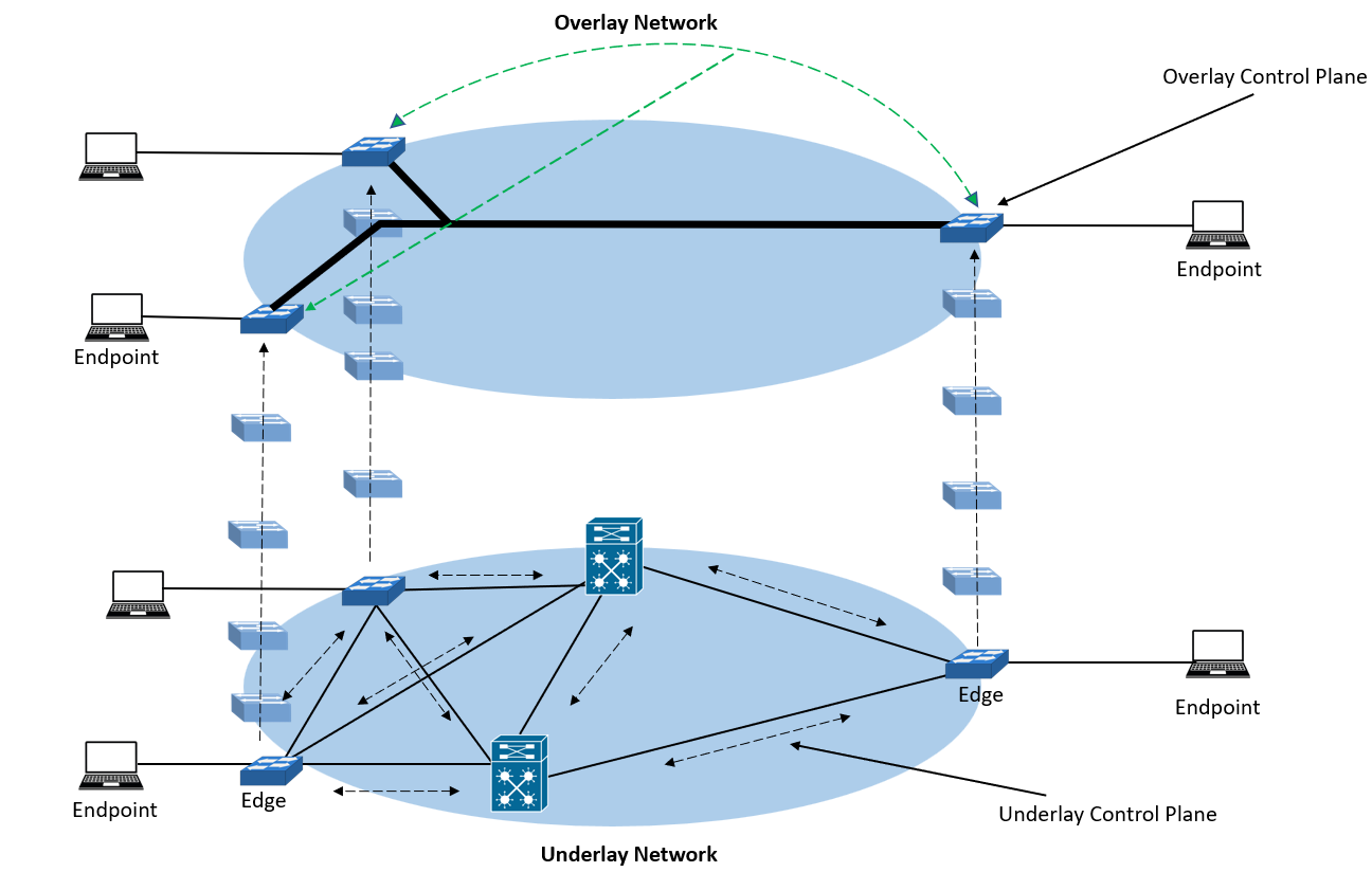 Routing table for node a1 (edge router of AS A).