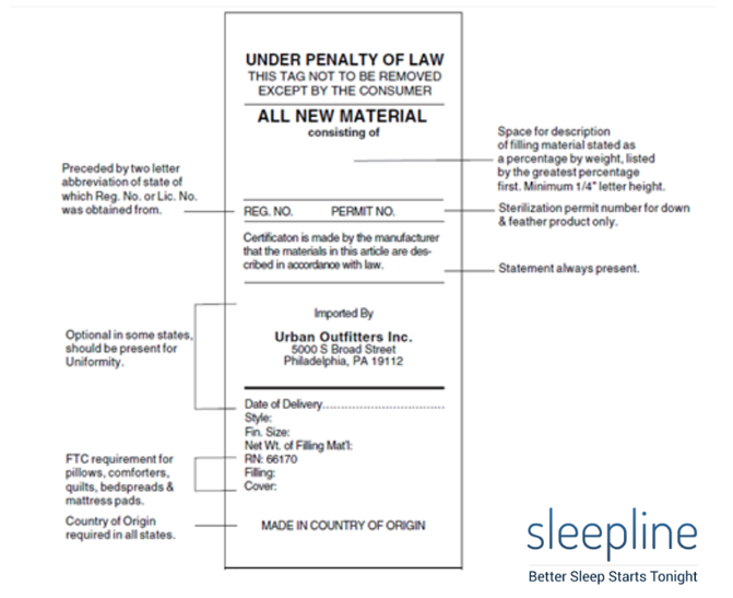 Detailed information about the different parts of a mattress law tag