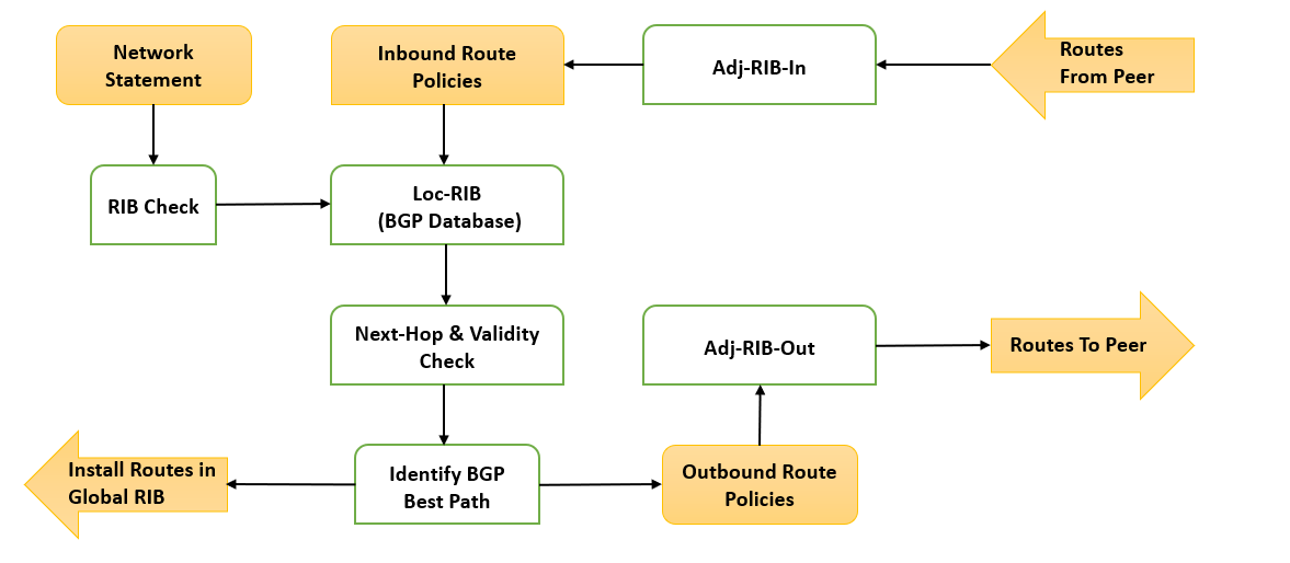 bgp route filtering