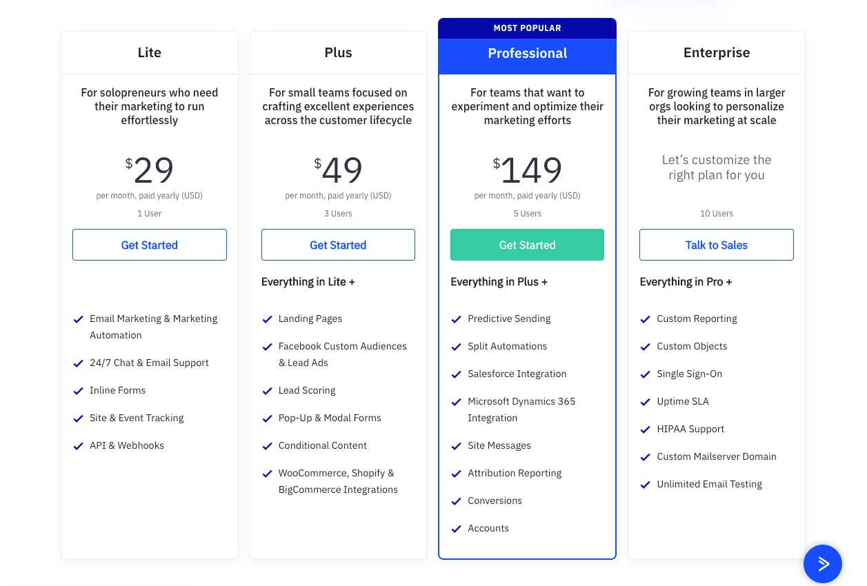 Activecampaign pricing plans