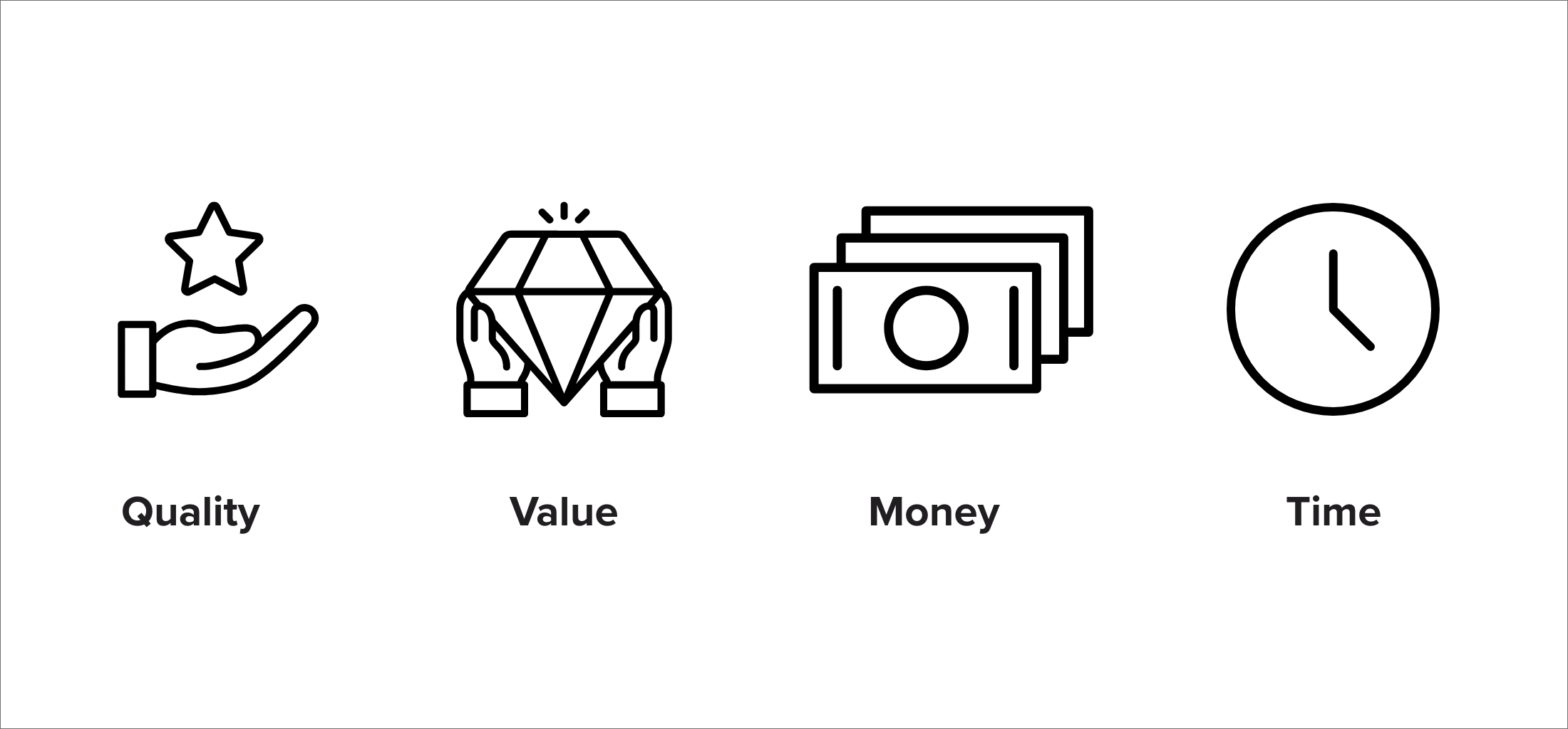 Most common risks are related to quality, value, money and time.&nbsp;
