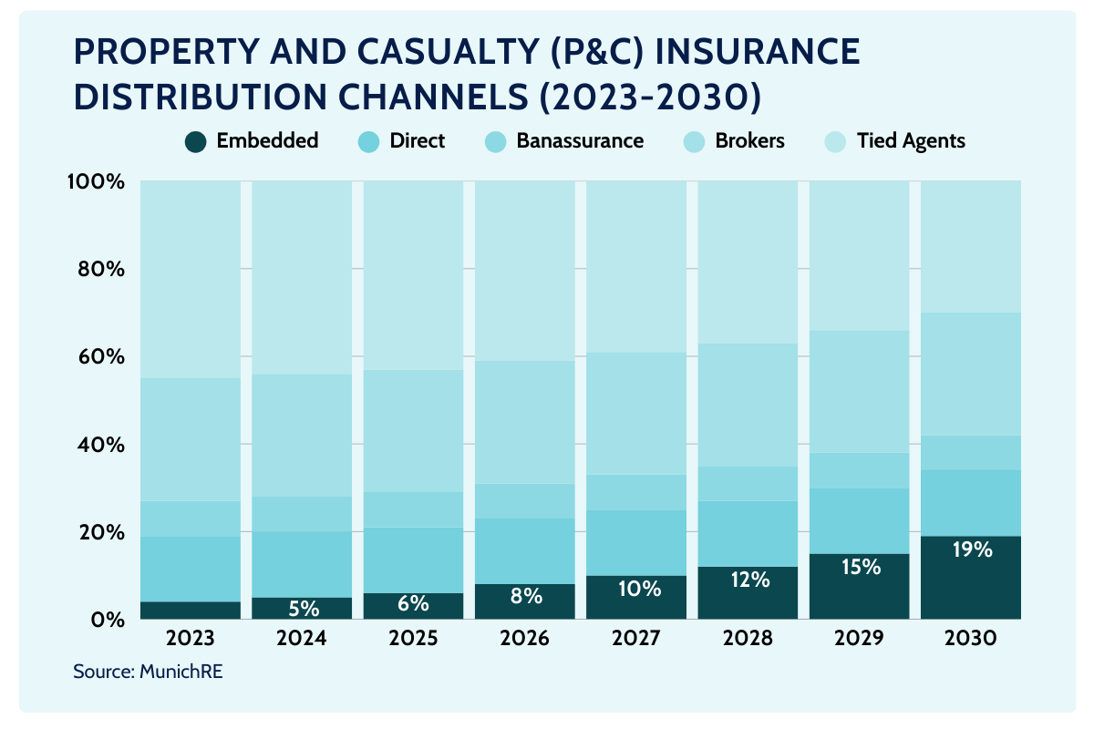 life insurers