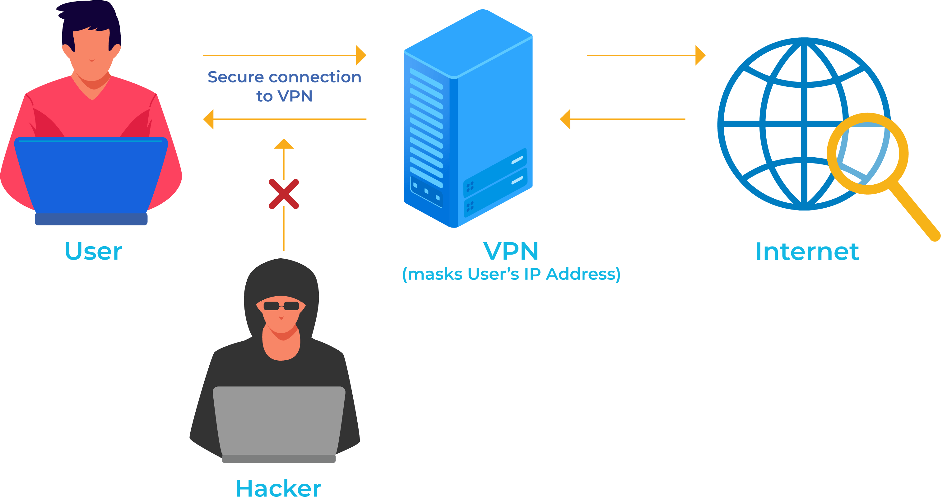 What Is VPN and How Does It Work
