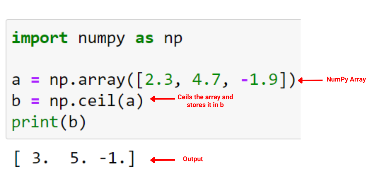 Python Ceiling Division Quick User