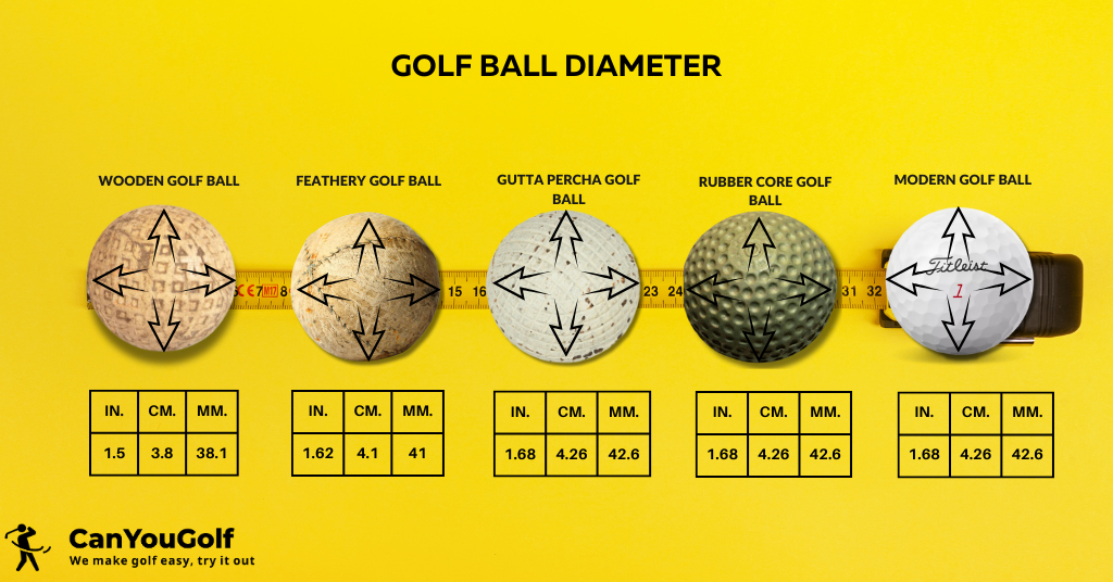 golf ball diameter