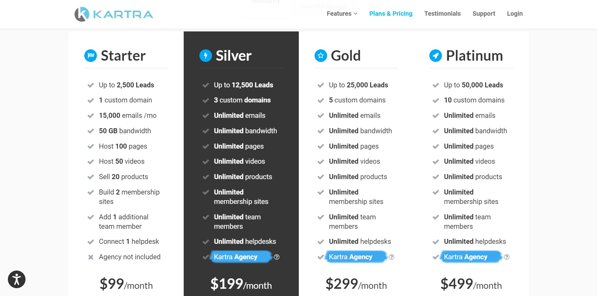 Kartra pricing