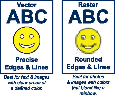 Vector image vs raster bitmap image -- PPI (pixels per inch) are important when it comes to rasters