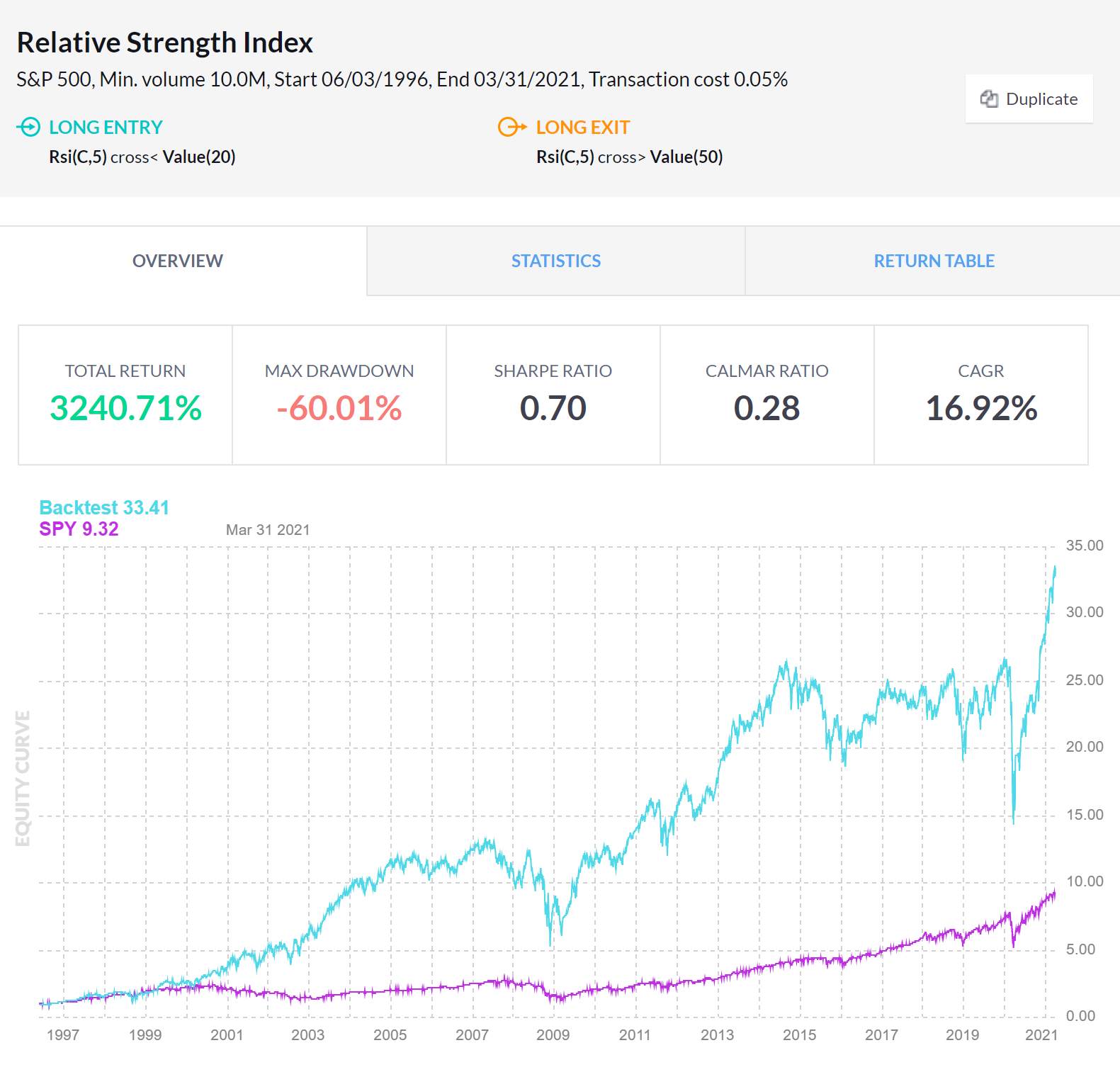 Finviz Stock Screener Review (2023): Is Finviz Elite Worth It?