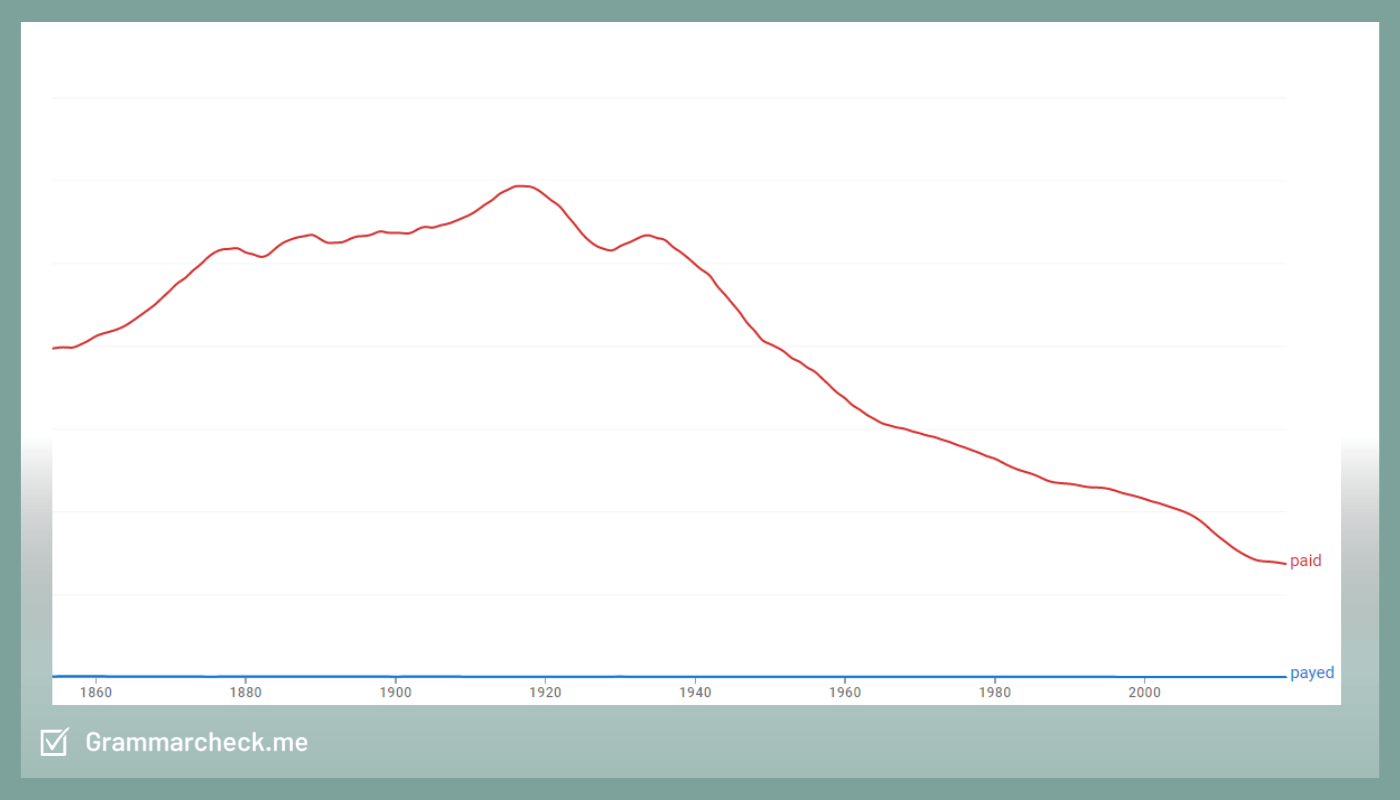 image showing how often people use the words paid & payed