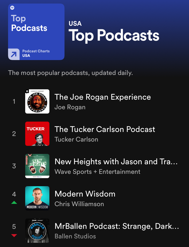 how to see how many. listeners a podcast has