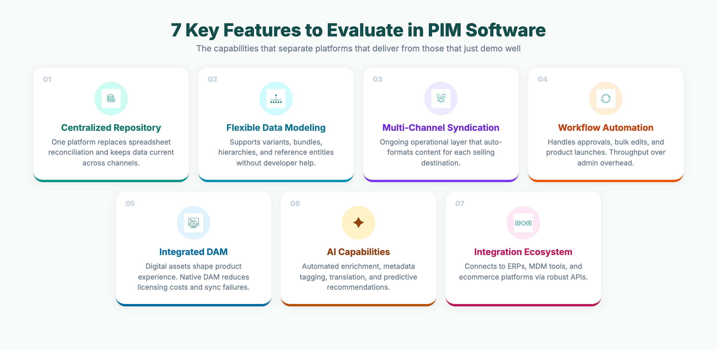 7 Best PIM Software Solutions in 2026
