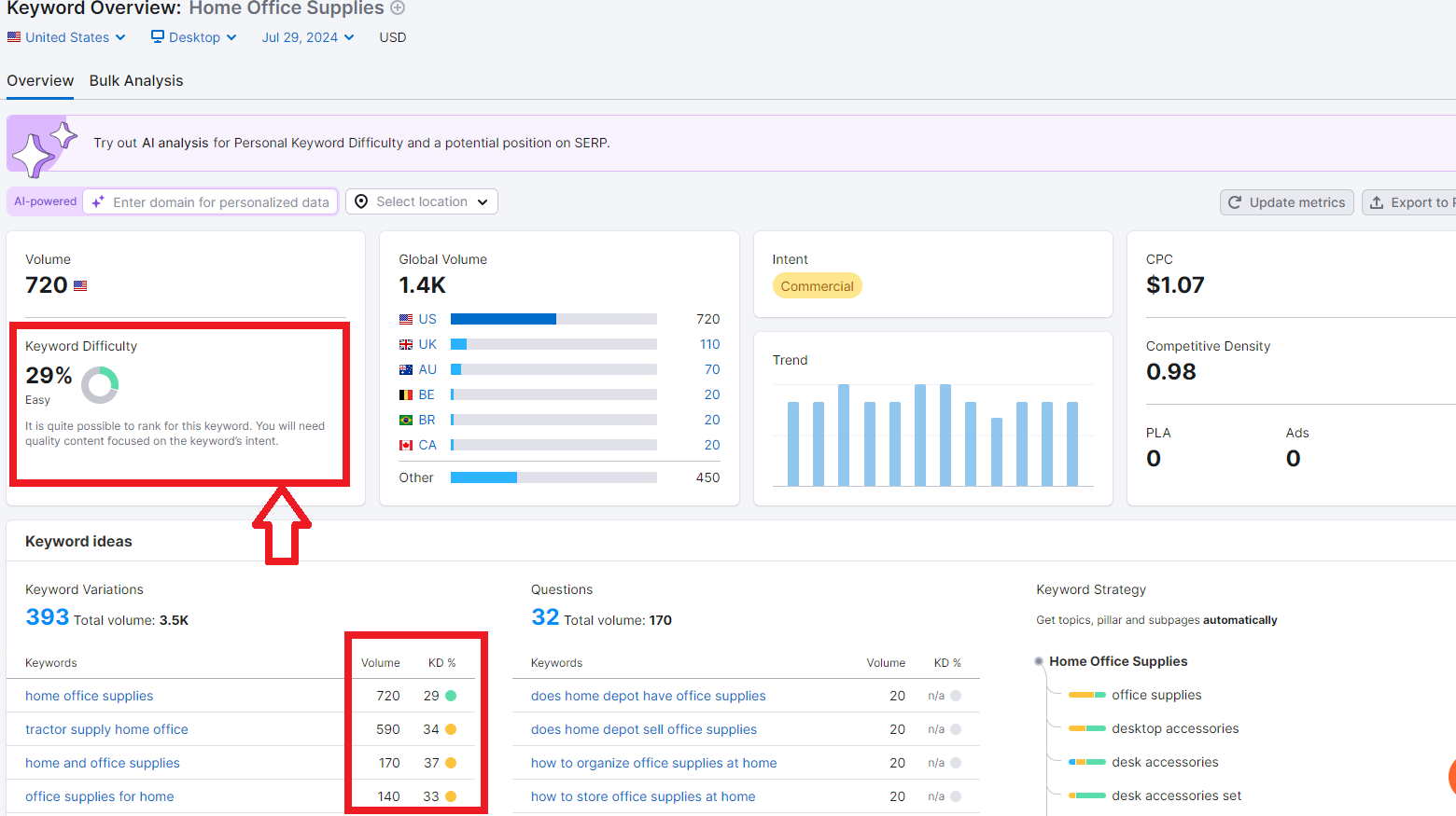 home office suppliers semrush results