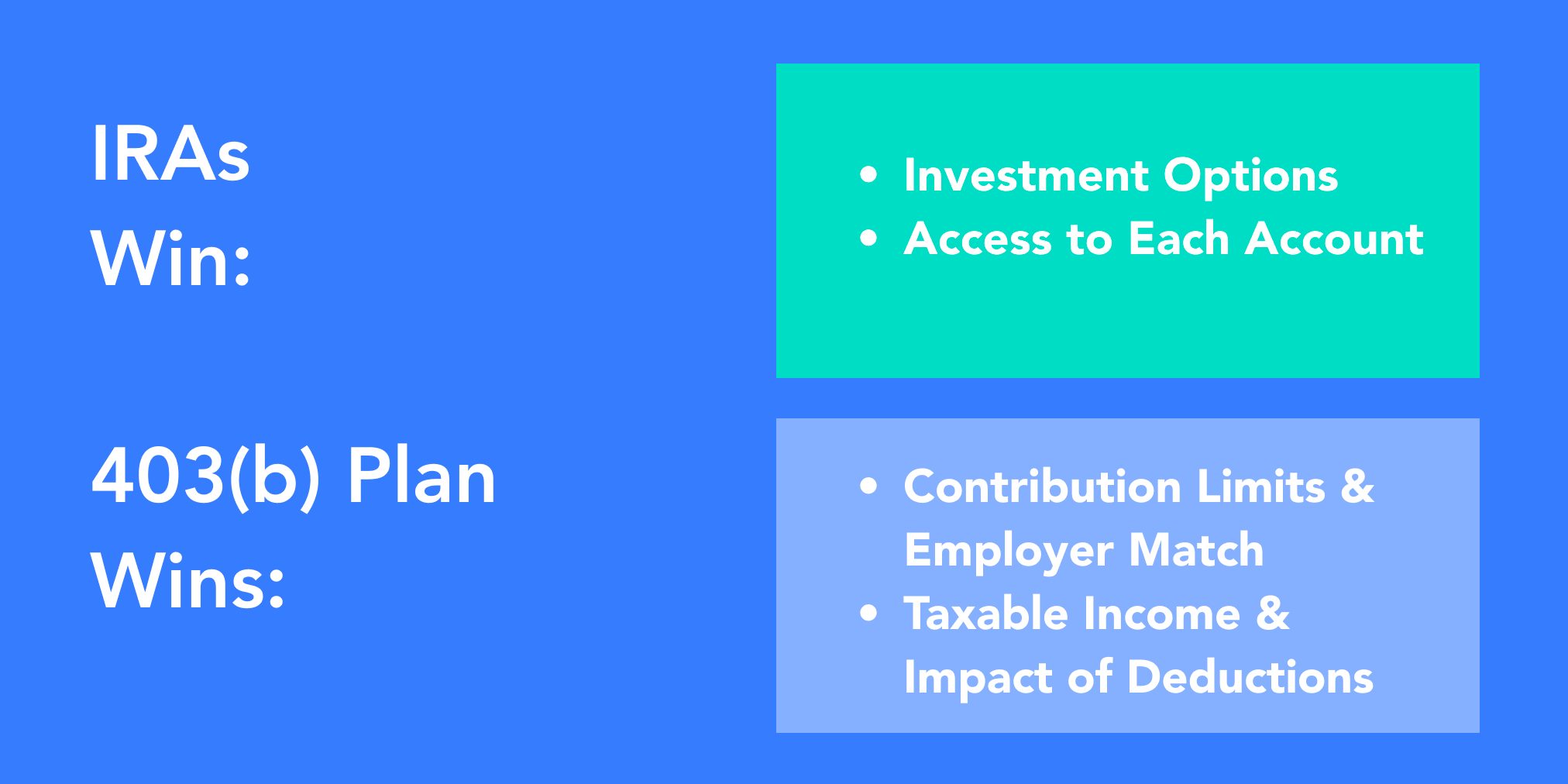 IRA Vs 403b | Which Account Is Better For You? - Finance Futurists