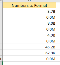 Format numbers after using Excel number formatting.