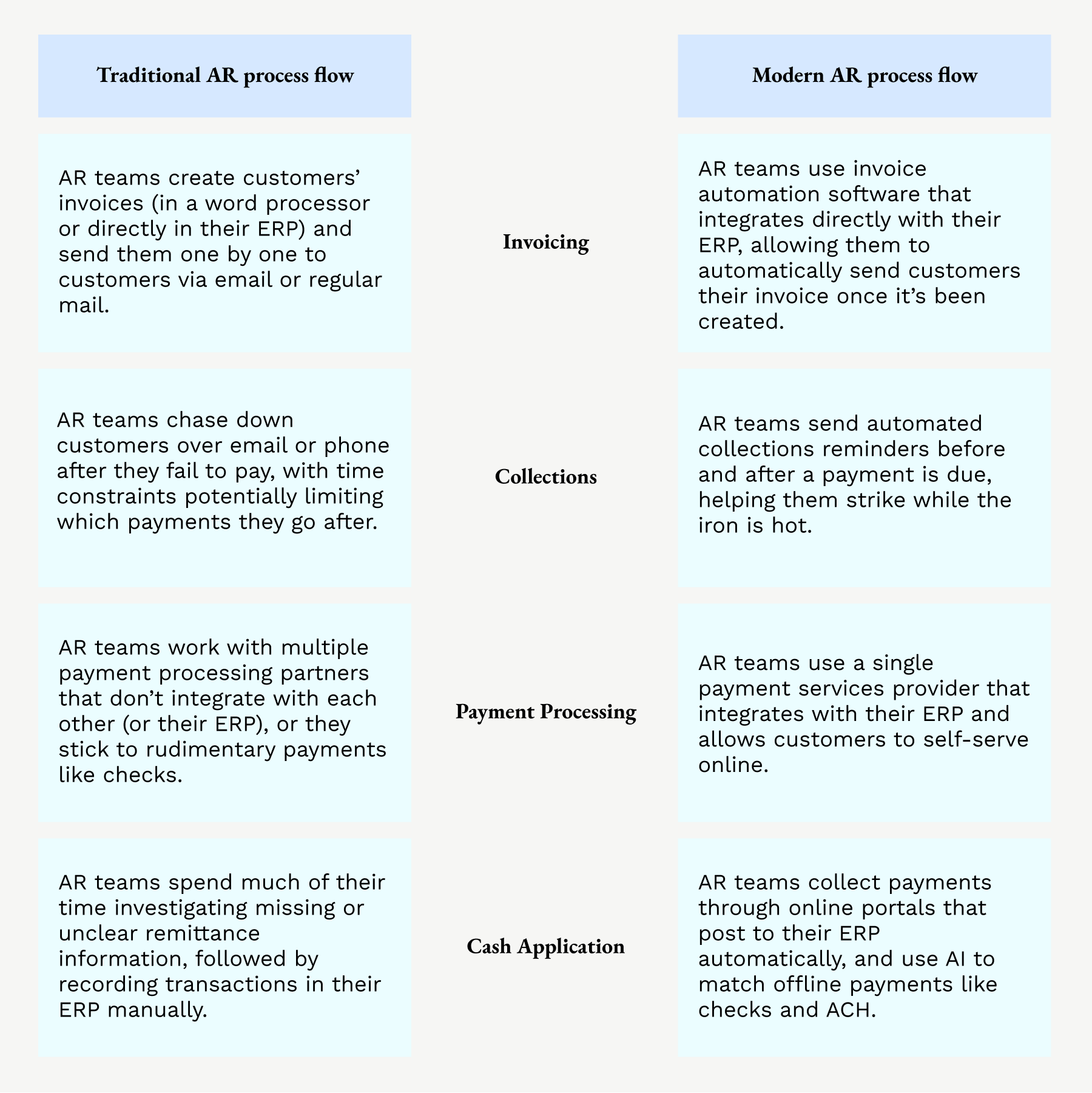 Accounts Receivable Process Flow Chart Guide