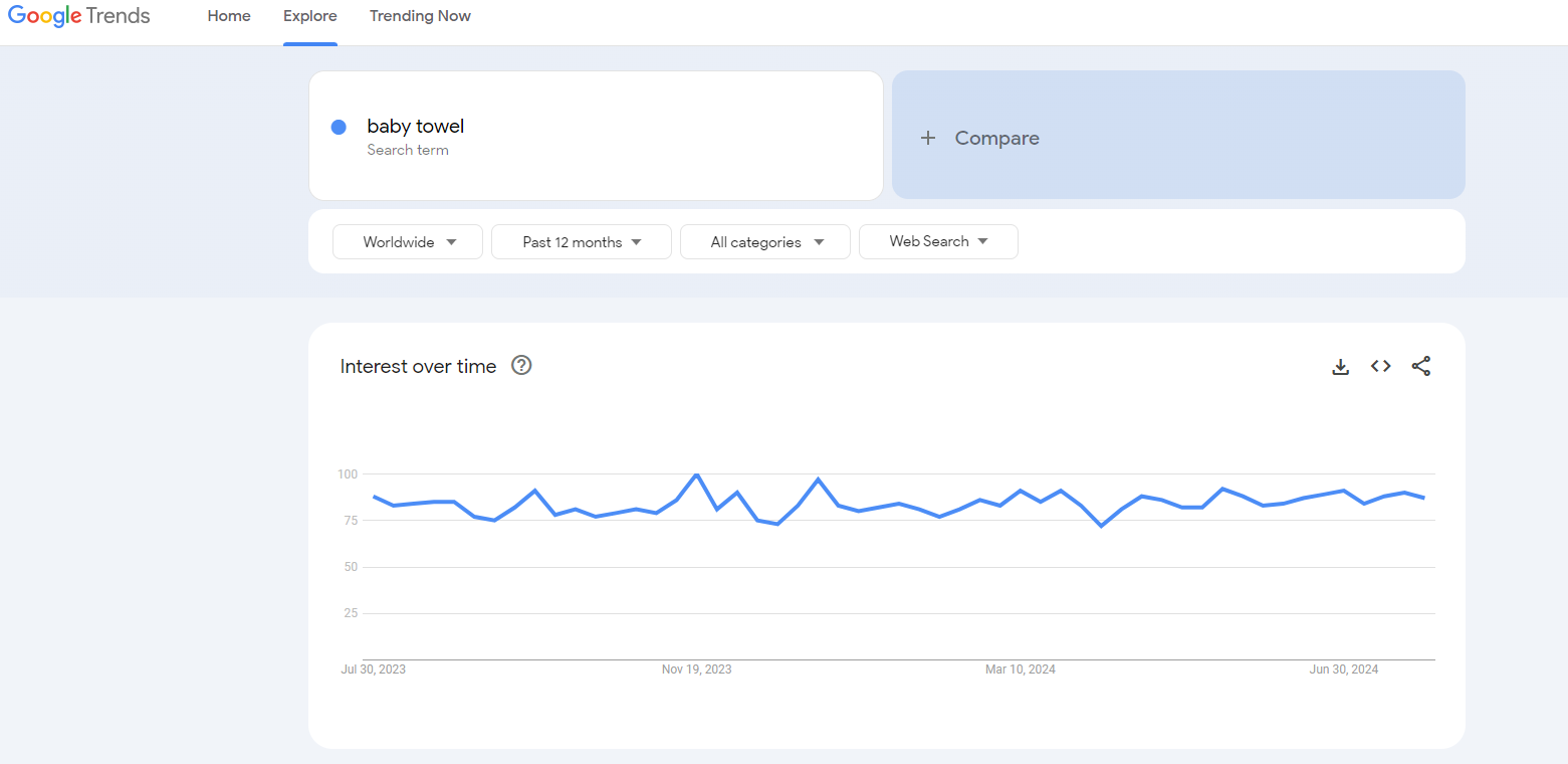 dropship baby products baby towel google trends results