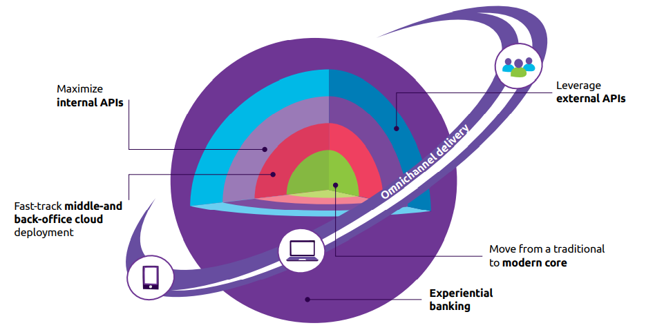 World FinTech Report-2021