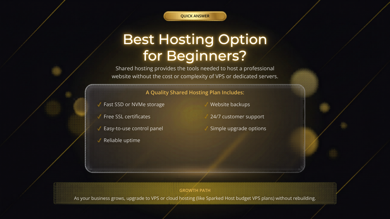 Best Hosting Option