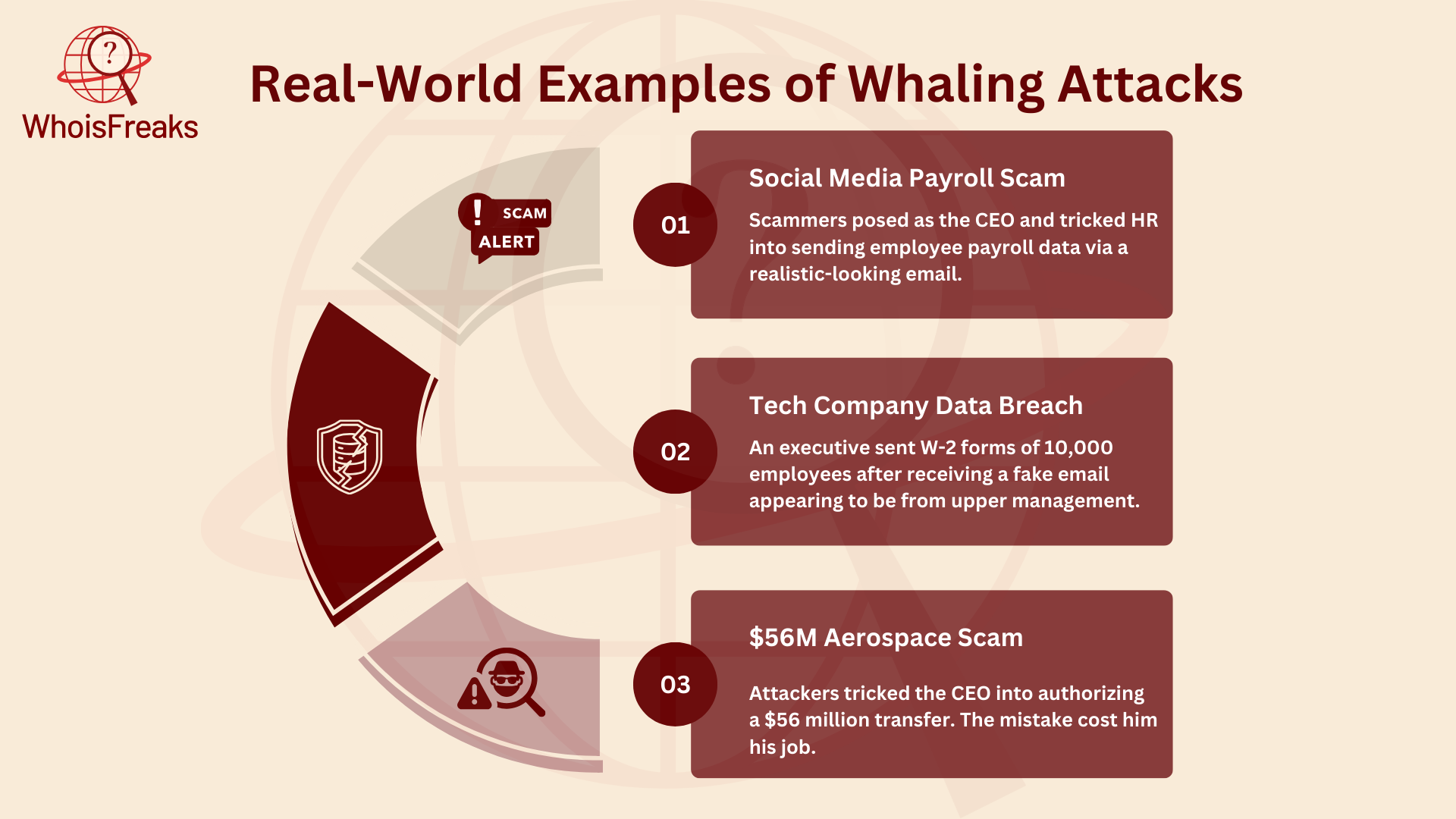 Real-World Examples of Whaling Attacks
