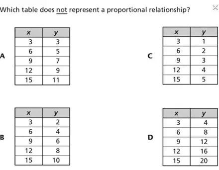 fractions