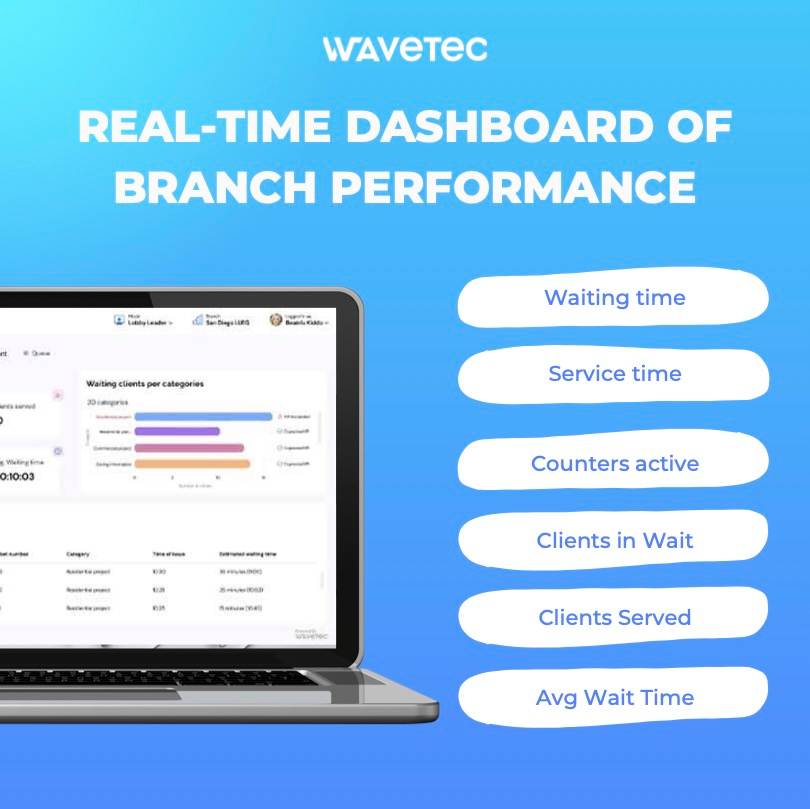 lobby leader real time performance dashboards