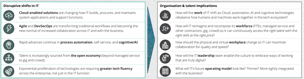 Cloud migration challenges for IT teams