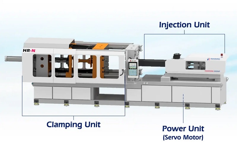 key components of an injection molding machine