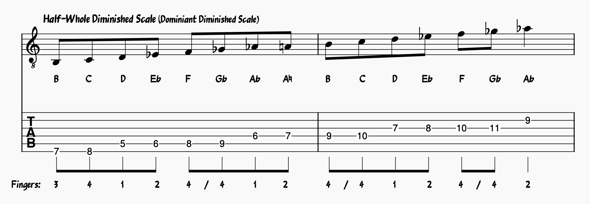 Half-Whole Diminished Scale on Guitar