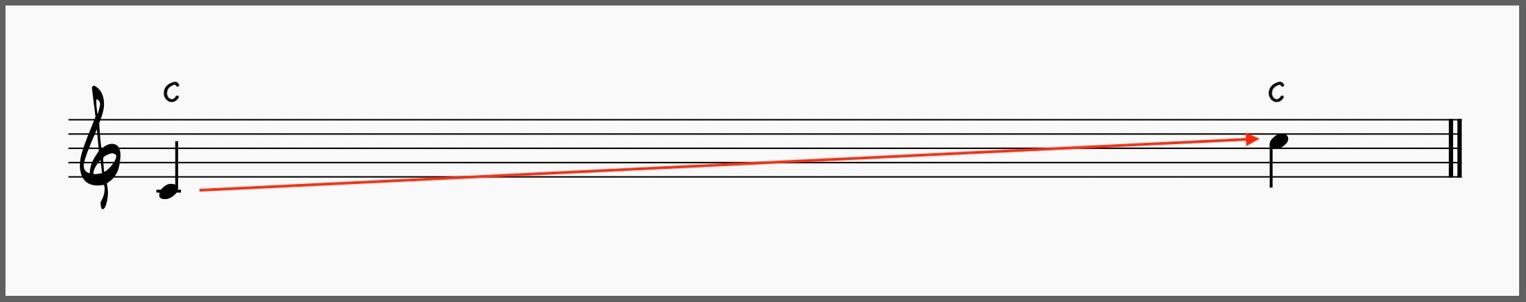 C to C Octave