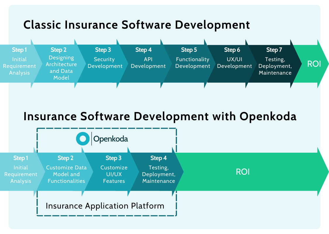 automated underwriting system